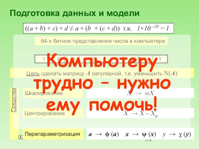 17.02.03 Подготовка данных и модели ((a + b) + c) + d