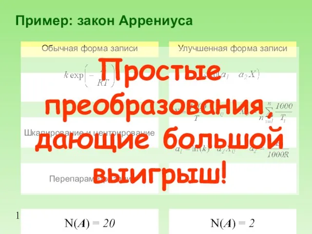 17.02.03 Пример: закон Аррениуса Простые преобразования, дающие большой выигрыш!