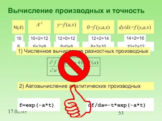 17.02.03 Вычисление производных и точность