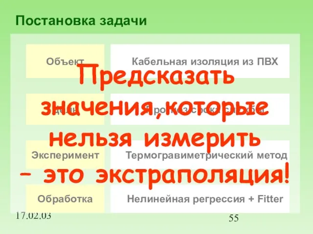 17.02.03 Постановка задачи Предсказать значения,которые нельзя измерить – это экстраполяция!