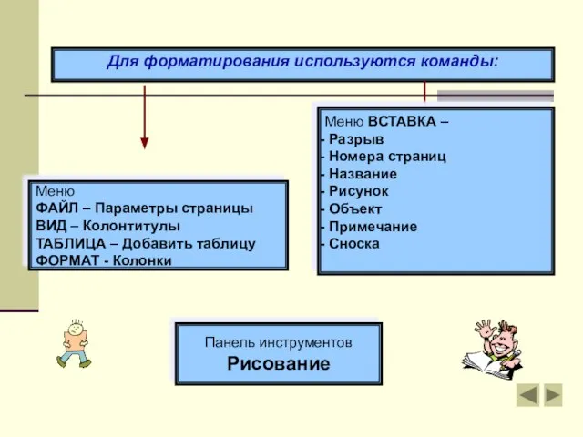 Для форматирования используются команды: Панель инструментов Рисование Меню ФАЙЛ – Параметры страницы