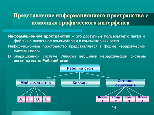 Представление информационного пространства с помощью графического интерфейса Информационное пространство – это доступные