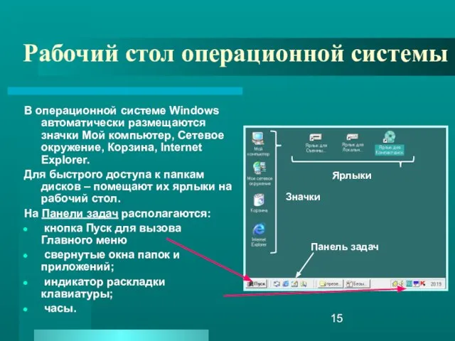 Рабочий стол операционной системы В операционной системе Windows автоматически размещаются значки Мой