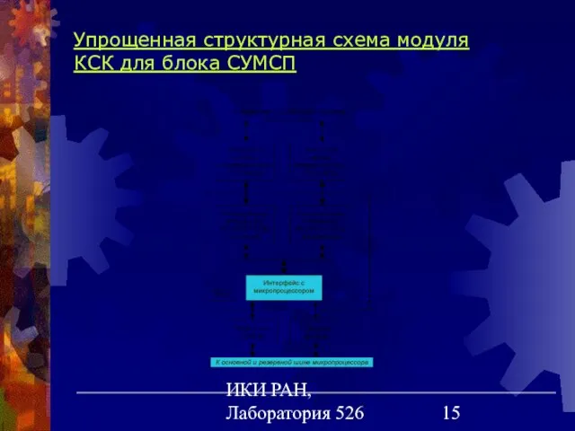 ИКИ РАН, Лаборатория 526 Упрощенная структурная схема модуля КСК для блока СУМСП