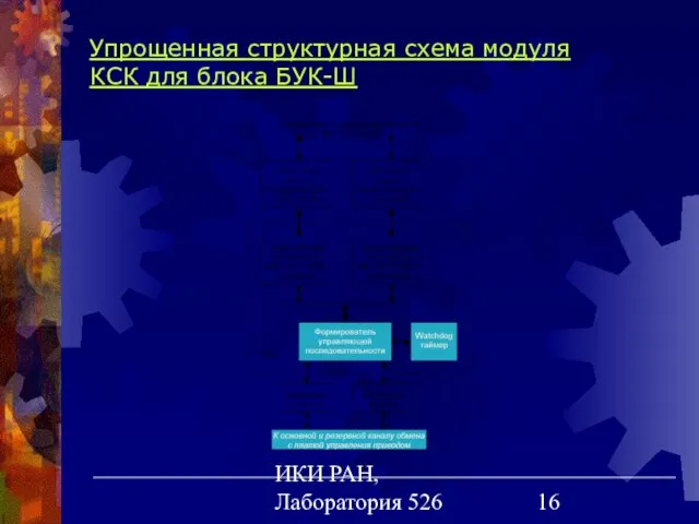 ИКИ РАН, Лаборатория 526 Упрощенная структурная схема модуля КСК для блока БУК-Ш