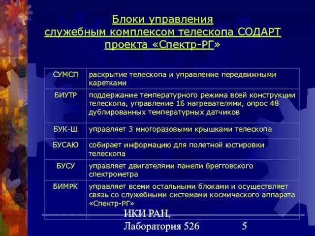 ИКИ РАН, Лаборатория 526 Блоки управления служебным комплексом телескопа СОДАРТ проекта «Спектр-РГ»