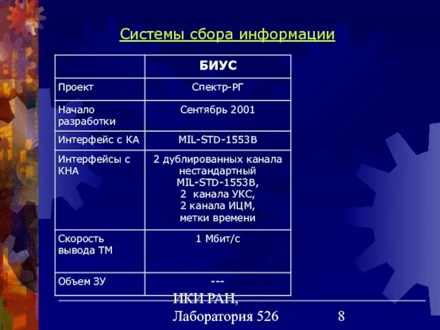 ИКИ РАН, Лаборатория 526 Системы сбора информации