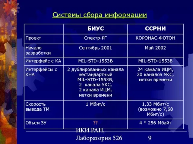 ИКИ РАН, Лаборатория 526 Системы сбора информации