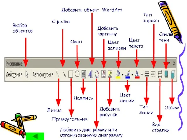 Выбор объектов Линия Стрелка Прямоугольник Овал Надпись Добавить объект WordArt Добавить диаграмму