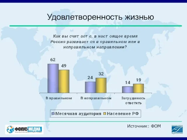 Удовлетворенность жизнью Источник: ФОМ