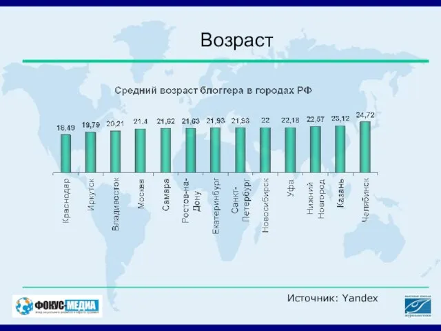 Возраст Источник: Yandex