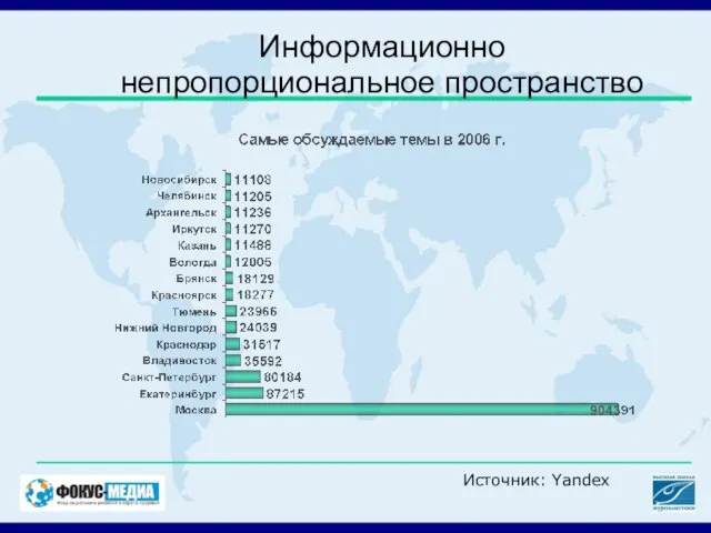 Информационно непропорциональное пространство Источник: Yandex