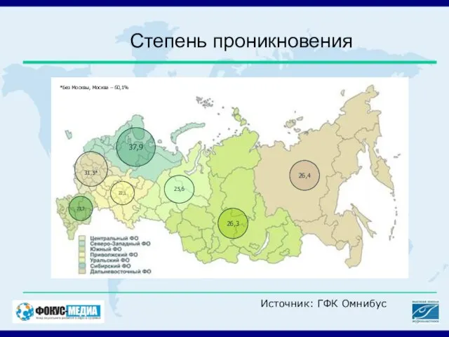 Степень проникновения Источник: ГФК Омнибус