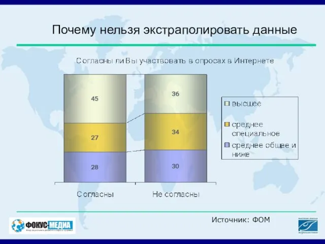 Почему нельзя экстраполировать данные Источник: ФОМ