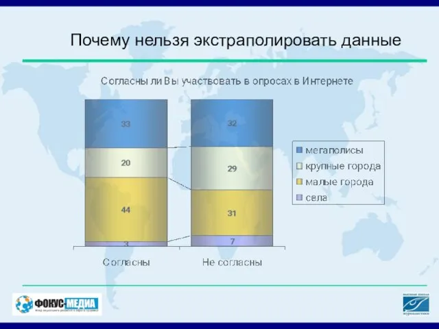 Почему нельзя экстраполировать данные