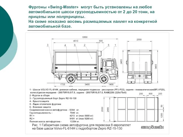 Фургоны «Swing-Master» могут быть установлены на любое автомобильное шасси грузоподъемностью от 2