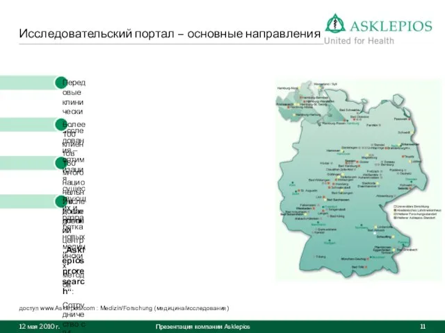 Презентация компании Asklepios Исследовательский портал – основные направления 180 многонациональных исследований Исследовательский