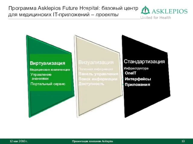 Презентация компании Asklepios Программа Asklepios Future Hospital: базовый центр для медицинских IT-приложений