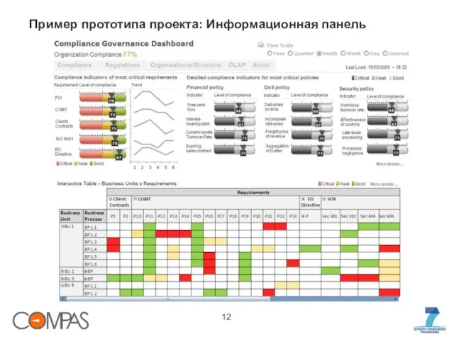 Пример прототипа проекта: Информационная панель