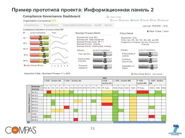 Пример прототипа проекта: Информационная панель 2