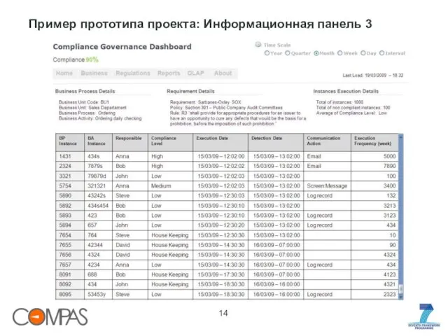 Пример прототипа проекта: Информационная панель 3