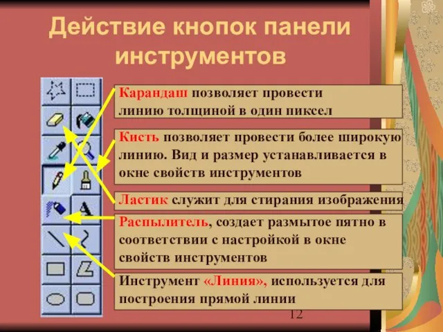 Действие кнопок панели инструментов Карандаш позволяет провести линию толщиной в один пиксел