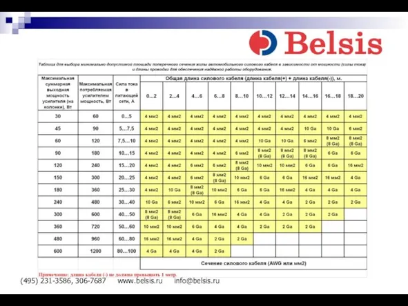 (495) 231-3586, 306-7687 www.belsis.ru info@belsis.ru