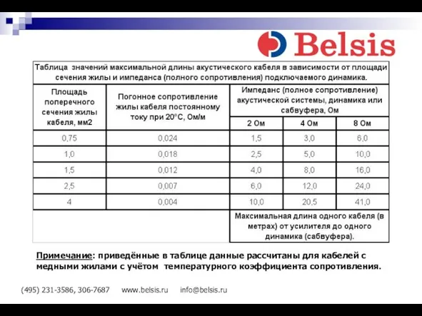 (495) 231-3586, 306-7687 www.belsis.ru info@belsis.ru Примечание: приведённые в таблице данные рассчитаны для