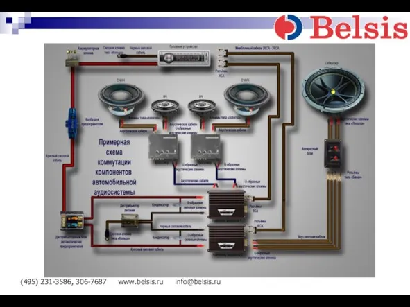 (495) 231-3586, 306-7687 www.belsis.ru info@belsis.ru