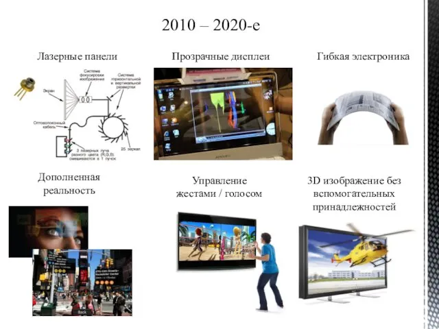 2010 – 2020-е Лазерные панели Прозрачные дисплеи Гибкая электроника Дополненная реальность Управление