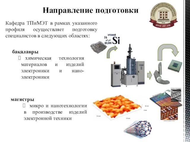 Направление подготовки бакалавры химическая технология материалов и изделий электроники и нано-электроники Кафедра