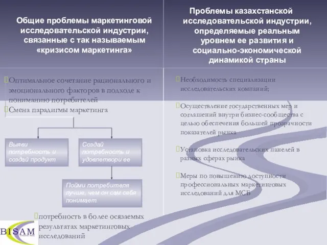 Проблемы казахстанской исследовательской индустрии, определяемые реальным уровнем ее развития и социально-экономической динамикой