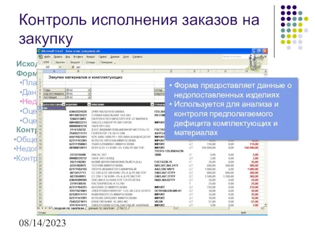 08/14/2023 Исходные данные: Заказы на закупку Формы представления информации: План закупок Данные