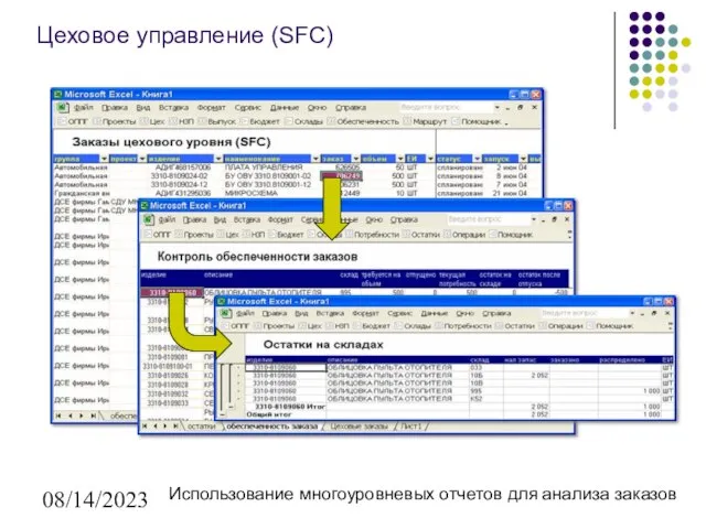 08/14/2023 Цеховое управление (SFC) Использование многоуровневых отчетов для анализа заказов