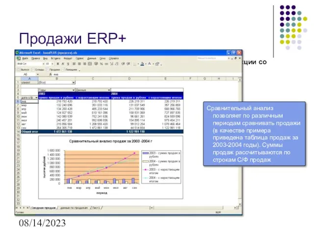 08/14/2023 Назначение: Формирование отчетов по отгрузке товарной продукции со складов предприятия Исходные