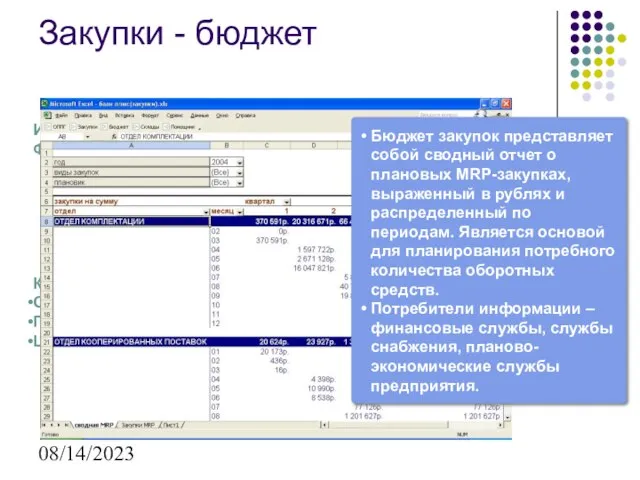 08/14/2023 Исходные данные: Плановые MRP - заказы на закупку Формы представления информации: