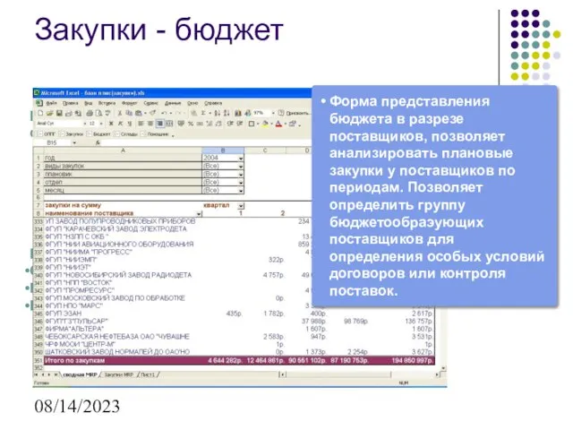 08/14/2023 Исходные данные: Плановые заказы на закупку MRP Формы представления информации: Сводный