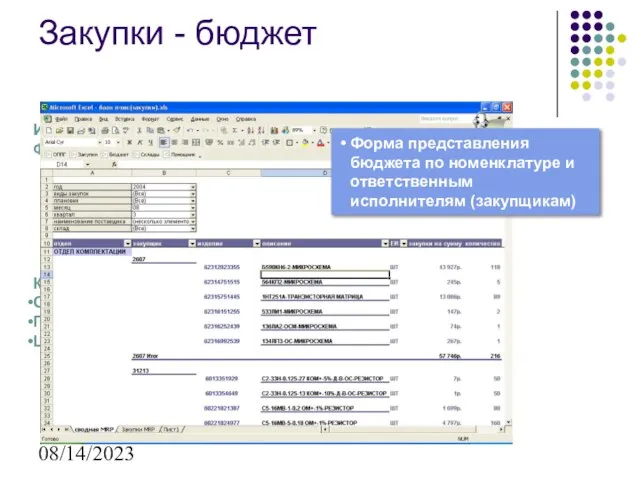 08/14/2023 Исходные данные: Плановые заказы на закупку MRP Формы представления информации: Сводный