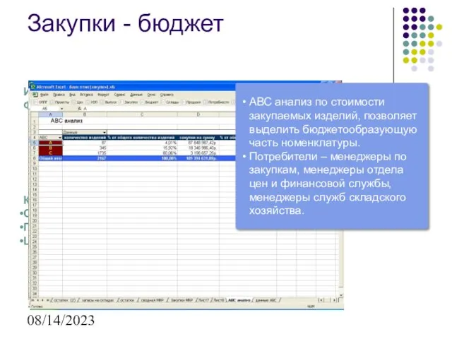 08/14/2023 Исходные данные: Плановые заказы на закупку MRP Формы представления информации: Сводный