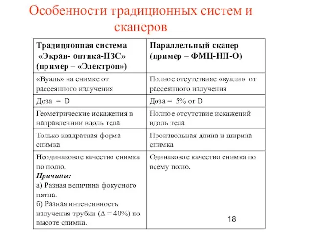 Особенности традиционных систем и сканеров