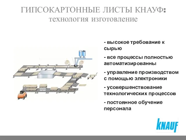 ГИПСОКАРТОННЫЕ ЛИСТЫ КНАУФ: технология изготовление - высокое требование к сырью - все