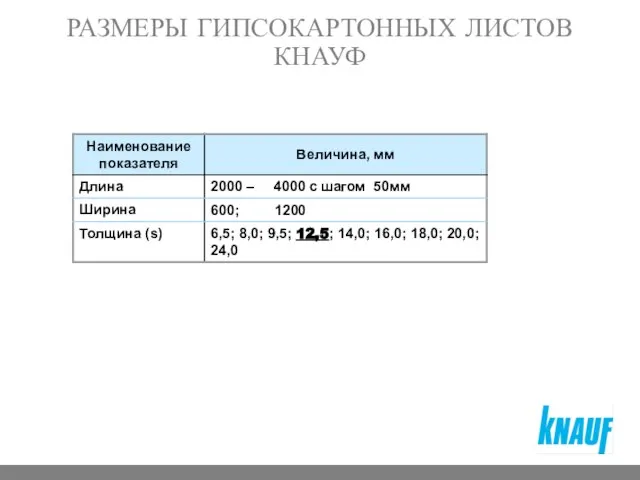 РАЗМЕРЫ ГИПСОКАРТОННЫХ ЛИСТОВ КНАУФ