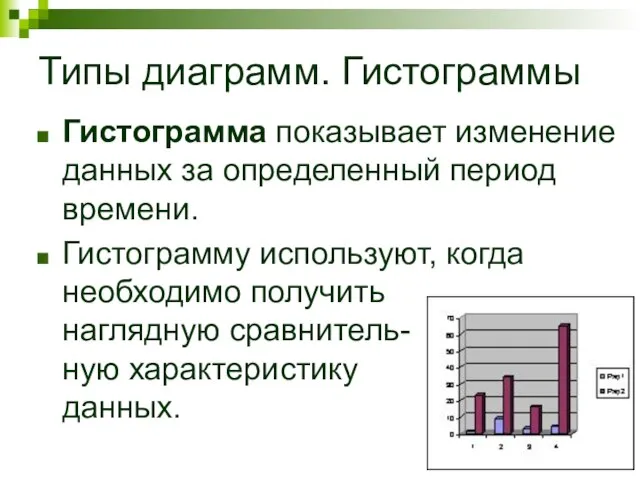 Типы диаграмм. Гистограммы Гистограмма показывает изменение данных за определенный период времени. Гистограмму