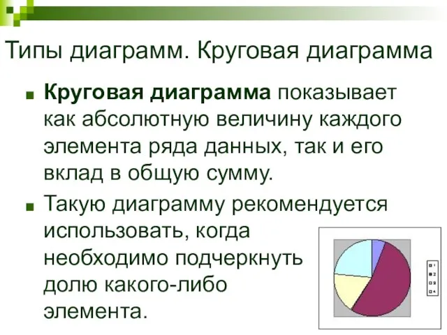 Типы диаграмм. Круговая диаграмма Круговая диаграмма показывает как абсолютную величину каждого элемента