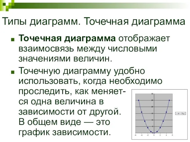 Типы диаграмм. Точечная диаграмма Точечная диаграмма отображает взаимосвязь между числовыми значениями величин.