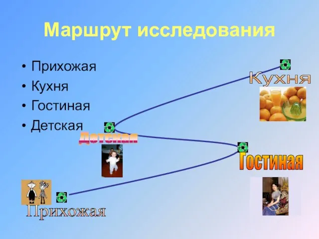 Маршрут исследования Прихожая Кухня Гостиная Детская Прихожая Гостиная Детская Кухня