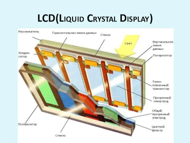 LCD(Liquid Crystal Display)
