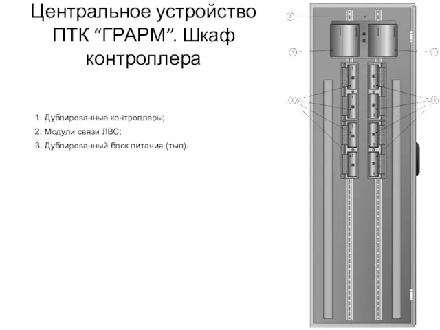 Центральное устройство ПТК “ГРАРМ”. Шкаф контроллера 1. Дублированные контроллеры; 2. Модули связи
