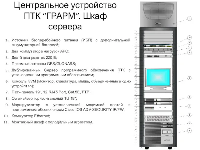 Центральное устройство ПТК “ГРАРМ”. Шкаф сервера Источник бесперебойного питания (ИБП) с дополнительной