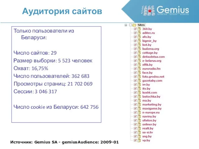 Только пользователи из Беларуси: Число сайтов: 29 Размер выборки: 5 523 человек